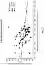 Fig. 11 - STABILIZED MODIFIED RELEASE VITAMIN D FORMULATION AND METHOD OF ADMINISTERING SAME