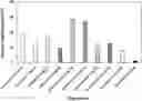 Fig. 01 - Tryptamine compositions for enhancing neurite outgrowth