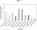 Fig. 02 - Tryptamine compositions for enhancing neurite outgrowth