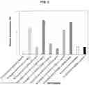 Fig. 03 - Tryptamine compositions for enhancing neurite outgrowth