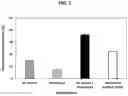 Fig. 04 - Tryptamine compositions for enhancing neurite outgrowth