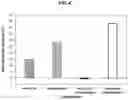 Fig. 05 - Tryptamine compositions for enhancing neurite outgrowth