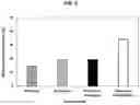 Fig. 06 - Tryptamine compositions for enhancing neurite outgrowth