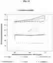 Fig. 14 - Tryptamine compositions for enhancing neurite outgrowth