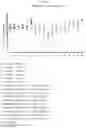 Fig. 07 - COMBINATION COMPOSITIONS COMPRISING A BETA-LACTAMASE INHIBITOR AND USES THEREOF
