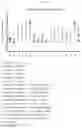 Fig. 12 - COMBINATION COMPOSITIONS COMPRISING A BETA-LACTAMASE INHIBITOR AND USES THEREOF