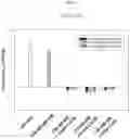Fig. 17 - COMBINATION COMPOSITIONS COMPRISING A BETA-LACTAMASE INHIBITOR AND USES THEREOF