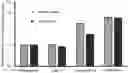 Fig. 01 - Cyclic dinucleotide prodrug molecule, preparation method therefor and application thereof