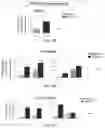 Fig. 15 - Treatment methods for fibrosis targeting SMOC2