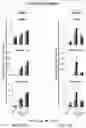 Fig. 17 - Treatment methods for fibrosis targeting SMOC2