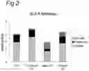 Fig. 03 - Synergism of GOS and polyfructose