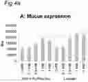 Fig. 05 - Synergism of GOS and polyfructose