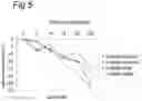 Fig. 07 - Synergism of GOS and polyfructose