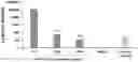 Fig. 01 - Application of Sulfated Polysaccharides in Resisting novel Coronavirus