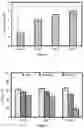 Fig. 04 - Antiseptic polymer and synthesis thereof