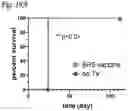 Fig. 28 - Silicified immunogenic cells, methods of making, and methods of using