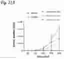 Fig. 32 - Silicified immunogenic cells, methods of making, and methods of using