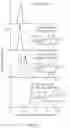 Fig. 05 - IMMUNOMODULATORY GLYCOSPHINGOLIPIDS AND METHODS OF USE THEREOF