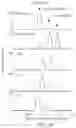Fig. 11 - IMMUNOMODULATORY GLYCOSPHINGOLIPIDS AND METHODS OF USE THEREOF