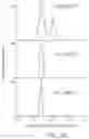 Fig. 12 - IMMUNOMODULATORY GLYCOSPHINGOLIPIDS AND METHODS OF USE THEREOF