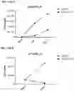 Fig. 108 - MODIFIED CELLS AND METHODS OF THERAPY