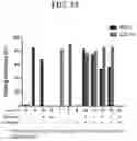 Fig. 36 - MODIFIED CELLS AND METHODS OF THERAPY