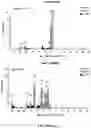 Fig. 38 - MODIFIED CELLS AND METHODS OF THERAPY