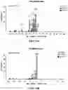 Fig. 75 - MODIFIED CELLS AND METHODS OF THERAPY