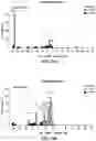 Fig. 76 - MODIFIED CELLS AND METHODS OF THERAPY