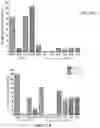 Fig. 97 - MODIFIED CELLS AND METHODS OF THERAPY