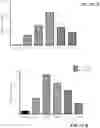 Fig. 98 - MODIFIED CELLS AND METHODS OF THERAPY
