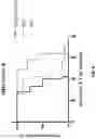 Fig. 14 - ANTI-ALPP CAR-T CELL THERAPY
