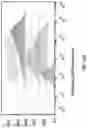 Fig. 17 - ANTI-ALPP CAR-T CELL THERAPY