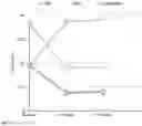 Fig. 03 - METHOD FOR TREATING OSTEOARTHRITIS WITH A COMBINATION OF MESENCHYMAL STEM CELL EXOSOMES, SYNOVIAL MESENCYMAL STEM CELLS, AND SCAFFOLDS