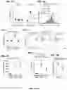 Fig. 22 - METHODS FOR IMPROVING COGNITIVE FUNCTION