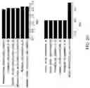 Fig. 08 - MATERIALS AND METHODS FOR BONE MARROW TRANSPLANTATION