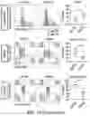 Fig. 26 - MATERIALS AND METHODS FOR BONE MARROW TRANSPLANTATION