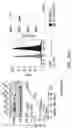 Fig. 50 - MATERIALS AND METHODS FOR BONE MARROW TRANSPLANTATION