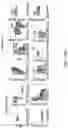 Fig. 51 - MATERIALS AND METHODS FOR BONE MARROW TRANSPLANTATION