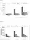 Fig. 03 - PROTECTION AND REGENERATION OF NEUROLOGICAL FUNCTION BY USING STEM CELLS