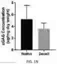 Fig. 10 - USE OF OVARIAN-DERIVED HYDROGELS FOR RESTORATION OF REPRODUCTIVE FUNCTION AND HEALTH IN WOMEN