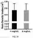 Fig. 21 - USE OF OVARIAN-DERIVED HYDROGELS FOR RESTORATION OF REPRODUCTIVE FUNCTION AND HEALTH IN WOMEN
