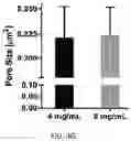 Fig. 22 - USE OF OVARIAN-DERIVED HYDROGELS FOR RESTORATION OF REPRODUCTIVE FUNCTION AND HEALTH IN WOMEN
