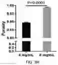 Fig. 23 - USE OF OVARIAN-DERIVED HYDROGELS FOR RESTORATION OF REPRODUCTIVE FUNCTION AND HEALTH IN WOMEN