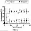 Fig. 25 - USE OF OVARIAN-DERIVED HYDROGELS FOR RESTORATION OF REPRODUCTIVE FUNCTION AND HEALTH IN WOMEN