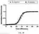 Fig. 26 - USE OF OVARIAN-DERIVED HYDROGELS FOR RESTORATION OF REPRODUCTIVE FUNCTION AND HEALTH IN WOMEN
