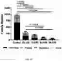 Fig. 28 - USE OF OVARIAN-DERIVED HYDROGELS FOR RESTORATION OF REPRODUCTIVE FUNCTION AND HEALTH IN WOMEN