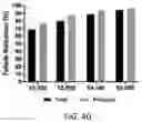 Fig. 29 - USE OF OVARIAN-DERIVED HYDROGELS FOR RESTORATION OF REPRODUCTIVE FUNCTION AND HEALTH IN WOMEN