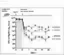 Fig. 04 - ANTIBACTERIAL COMPOSITION AGAINST DRUG-RESISTANT BACTERIA OR PRO-INFLAMMATORY BACTERIA