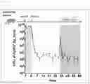 Fig. 06 - ANTIBACTERIAL COMPOSITION AGAINST DRUG-RESISTANT BACTERIA OR PRO-INFLAMMATORY BACTERIA